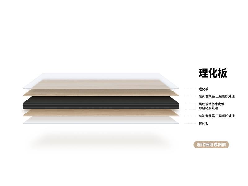 理化板